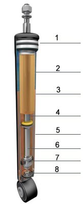 shock absorber manufacturer twin tube absorber