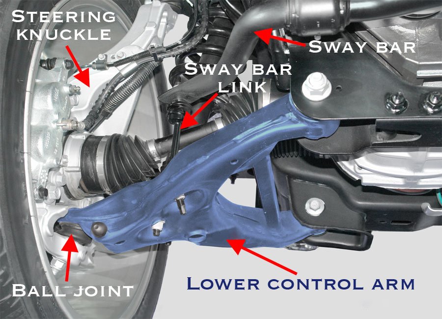 control arm