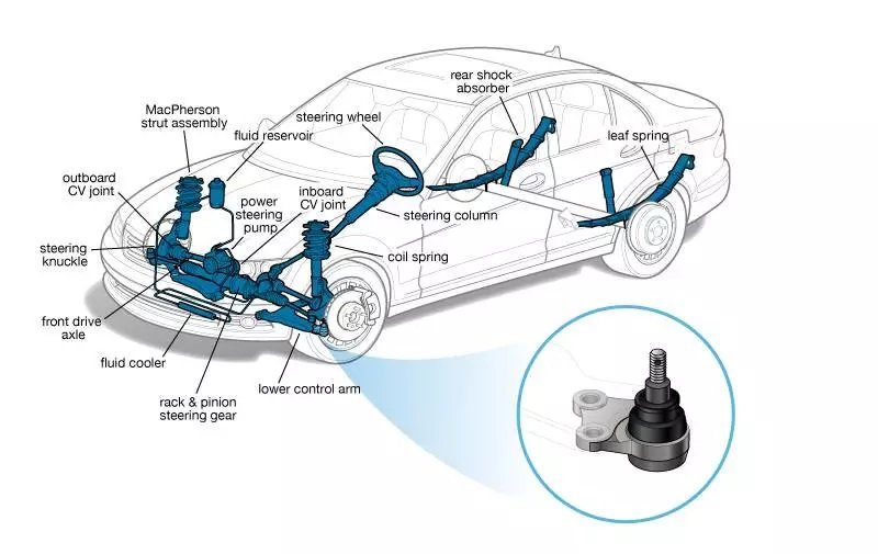 ball joint location