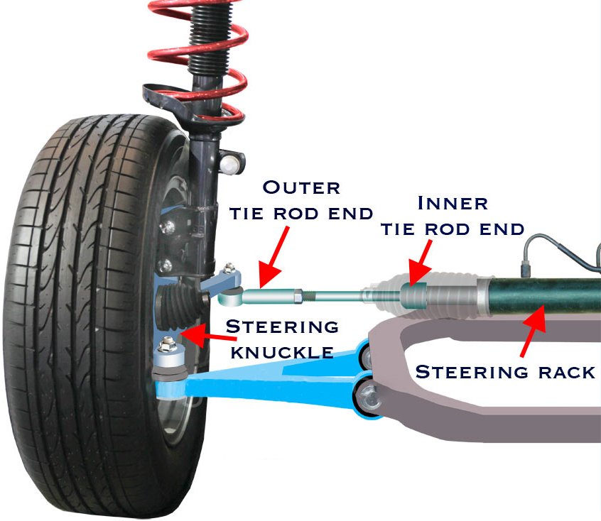 tie rod end location