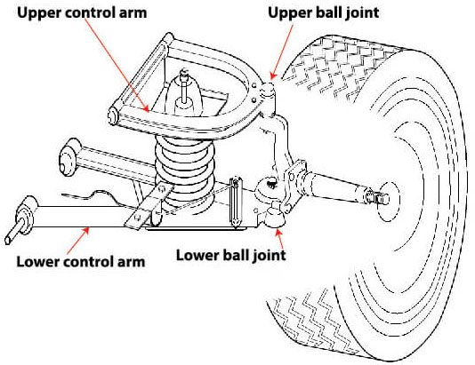 upper and lower ball joint