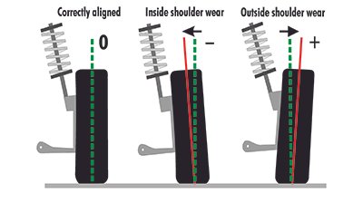 Funcation of control arm: Maintains Proper Wheel Movement and Alignment