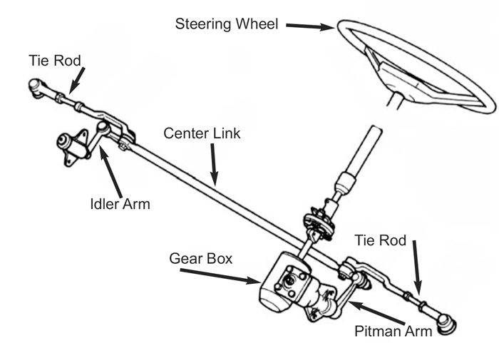 Steering Linkage System Diagram