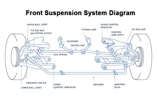 Front Suspension System Diagram