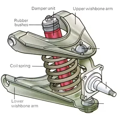 Control Arms and Wishbones