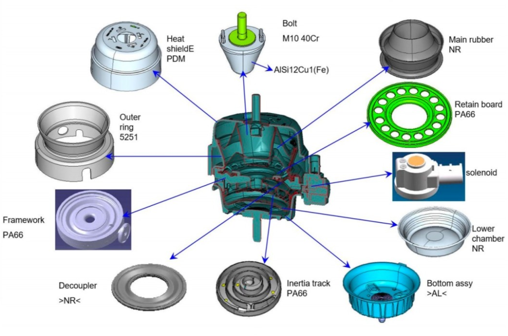What Is an Engine Mount