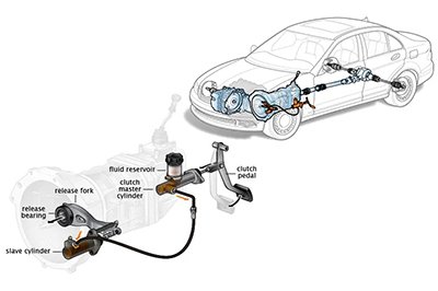 Clutch System