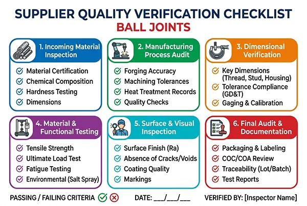 Supplier quality verification checklist for ball joints