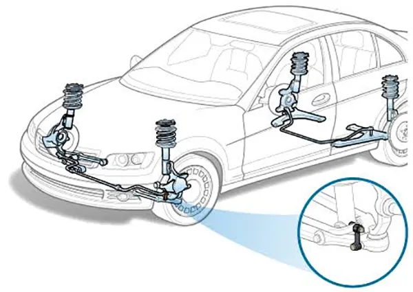 Sway bar link connected to stabilizer bar on front suspension of 2015 Honda CR-V sway bar link location on car suspension