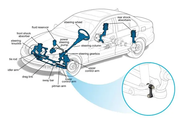 Sway bar link comparison across vehicle segments