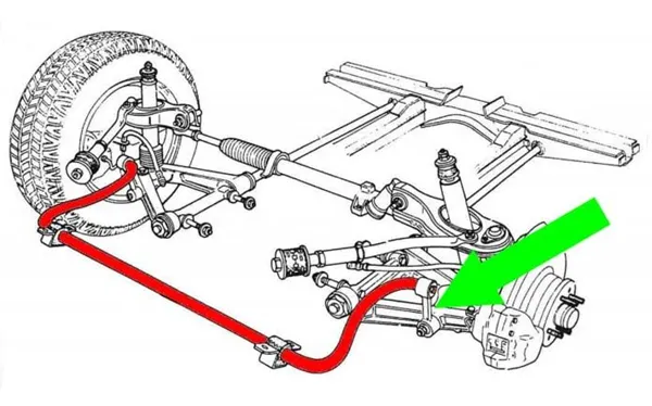 Sway bar link fitment verification points types of sway bar links fitment dimensions and mounting geometry