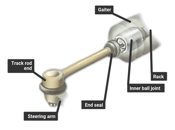 Rack end structure and position in a steering system rack end ball and socket joint steering system structure
