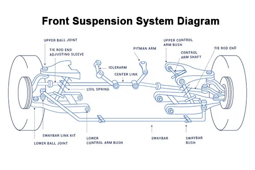 Front Suspension System Diagram