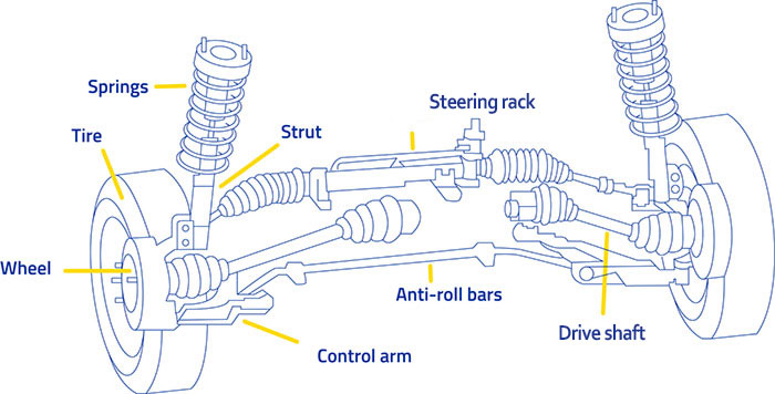 Parts of a Car Suspension