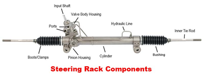 Steering Rack Parts and Components