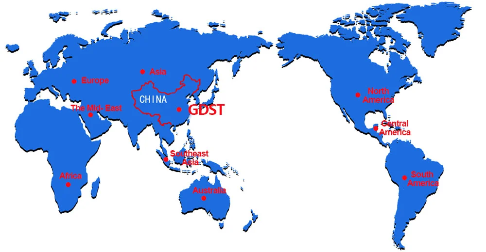 global market