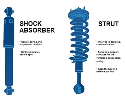 strut and shock absorber