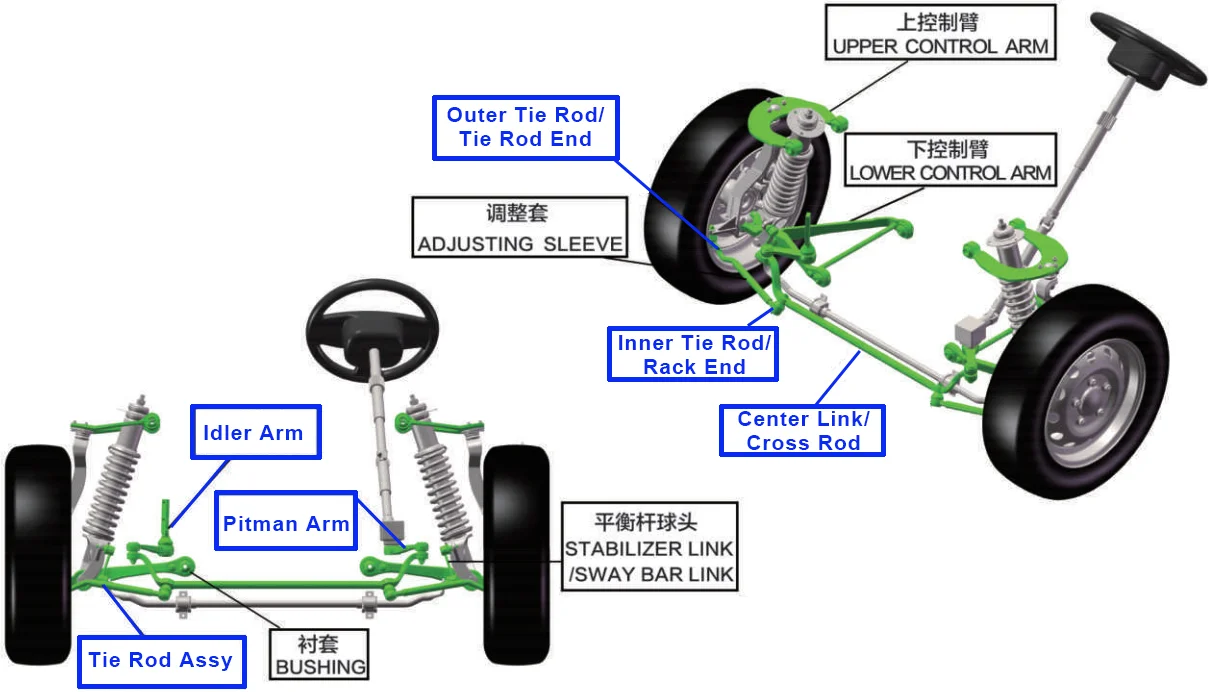 steering parts system