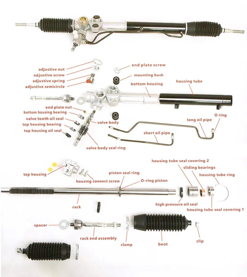 Exploded view of a GDST steering rack with components numbered one through seven