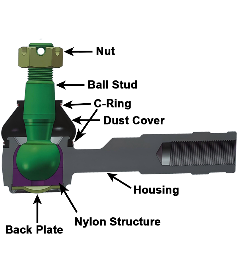 Exploded view of a GDST tie rod end with components numbered one through five