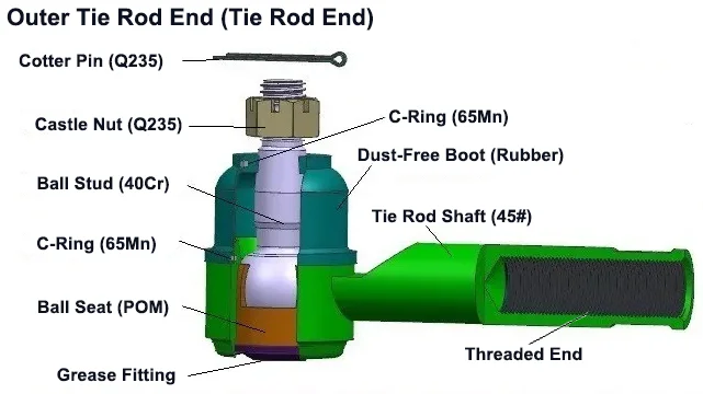 tie rod end 2